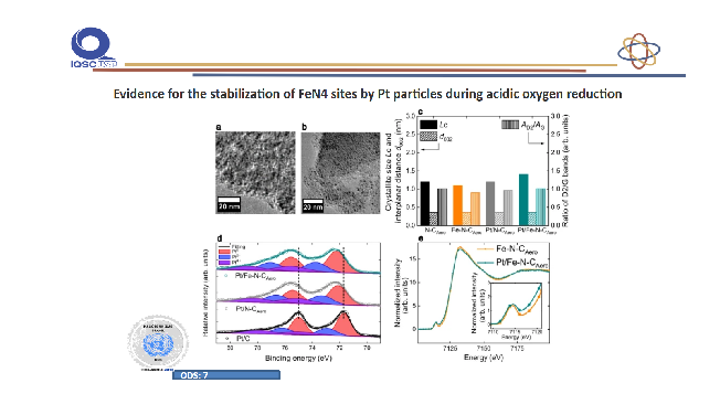 Feasibility of the hydrogen production by assistance