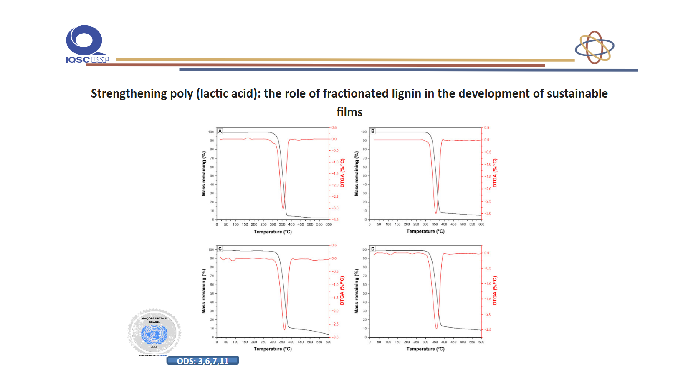 Feasibility of the hydrogen production by assistance