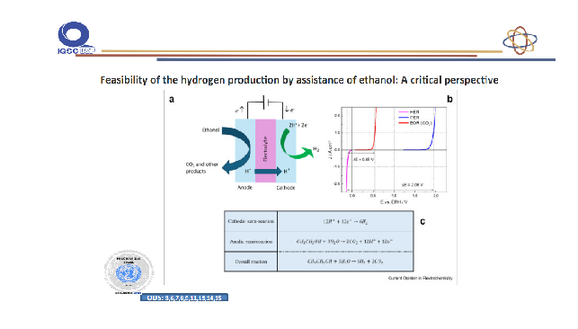 Feasibility of the hydrogen production by assistance